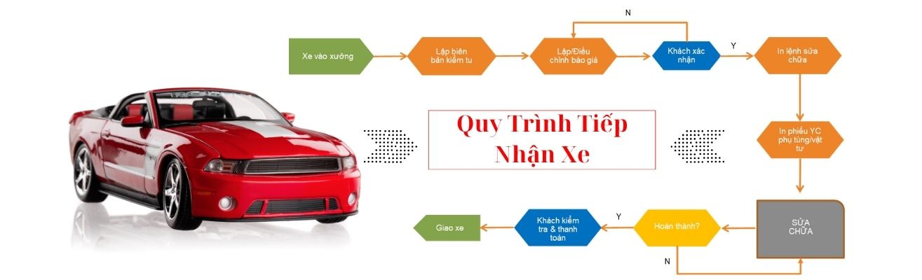 5+ Tiêu Chí Nhận Biết Trung Tâm Ô Tô Chất Lượng, Uy Tín